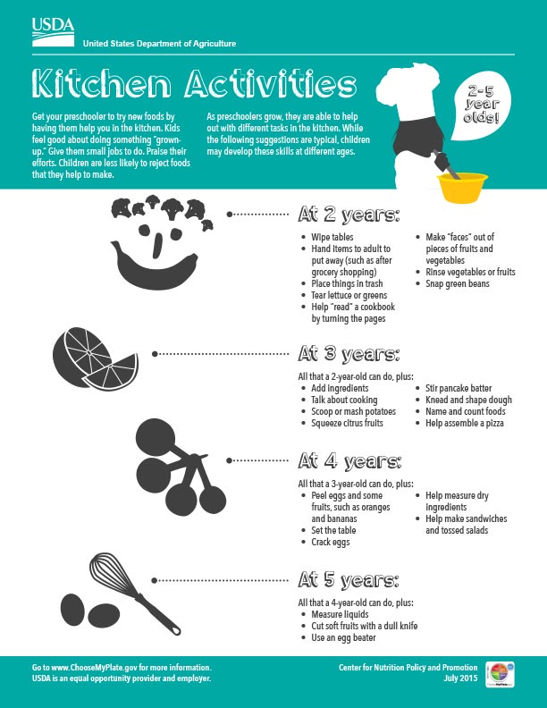 KitchenHelperActivities tip sheet