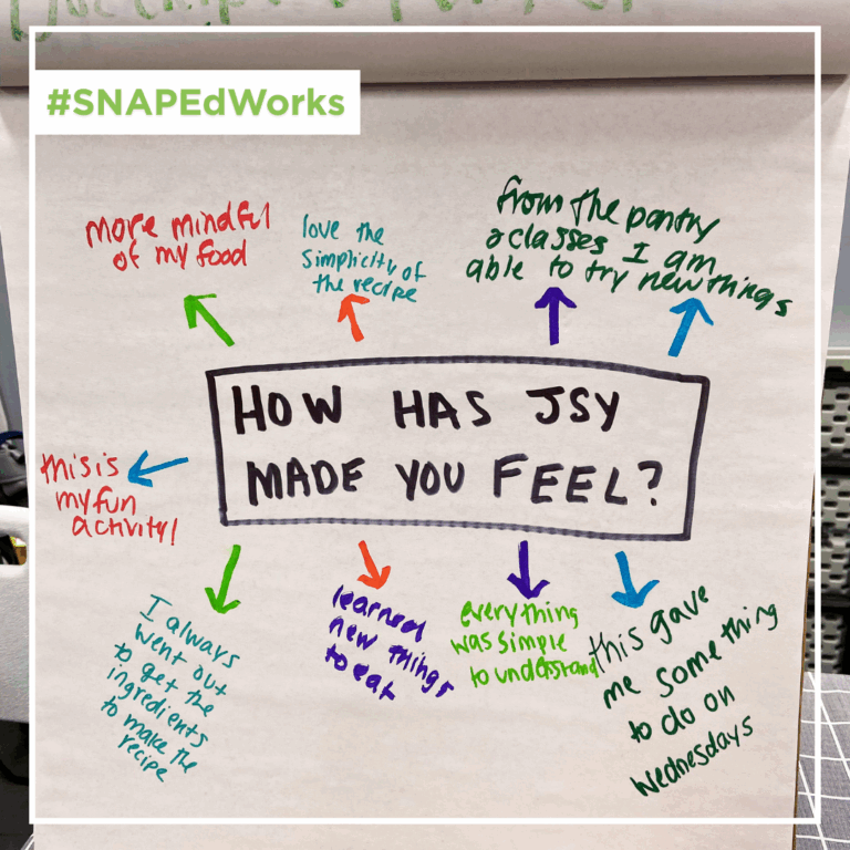 Real voices, real impact from our workshops in Brooklyn.