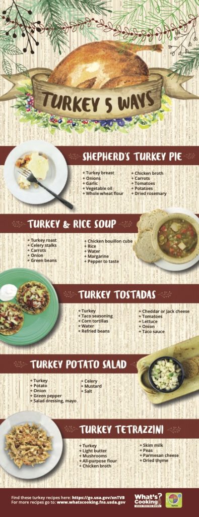Turkey 5 Ways Tip sheet