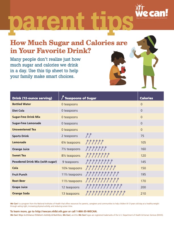 How Much Sugar Is In Your Drink?